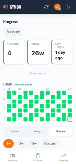 Progress charts and PRs