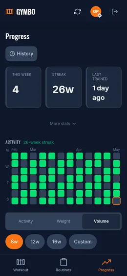 Progress charts and PRs