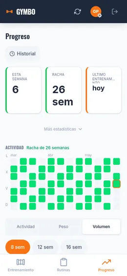 Panel de progreso con rachas y estadísticas