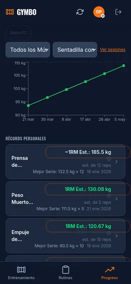 Gráfico de progresión de fuerza
