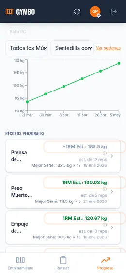 Gráfico de progresión de fuerza