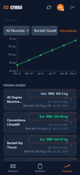 Strength progression chart